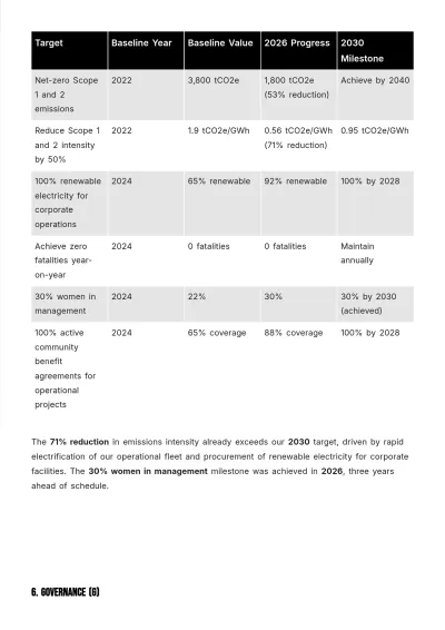 Free Annual ESG Report Template to Edit Online