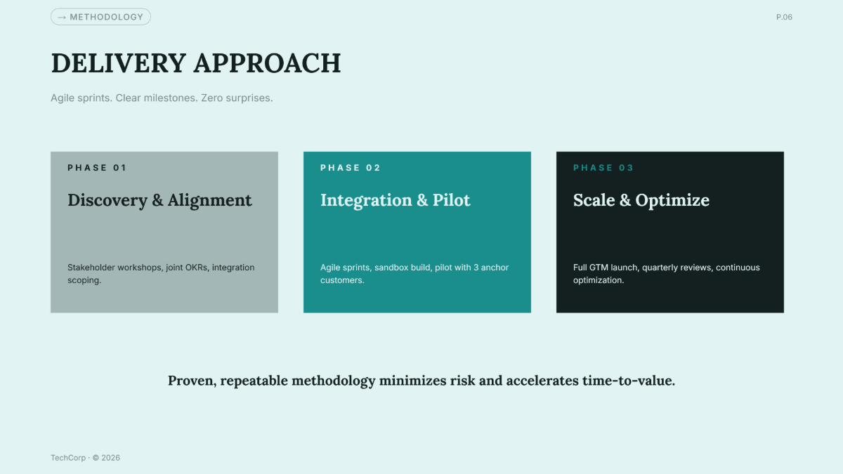 Free Company Proposal Presentation Template to Edit Online