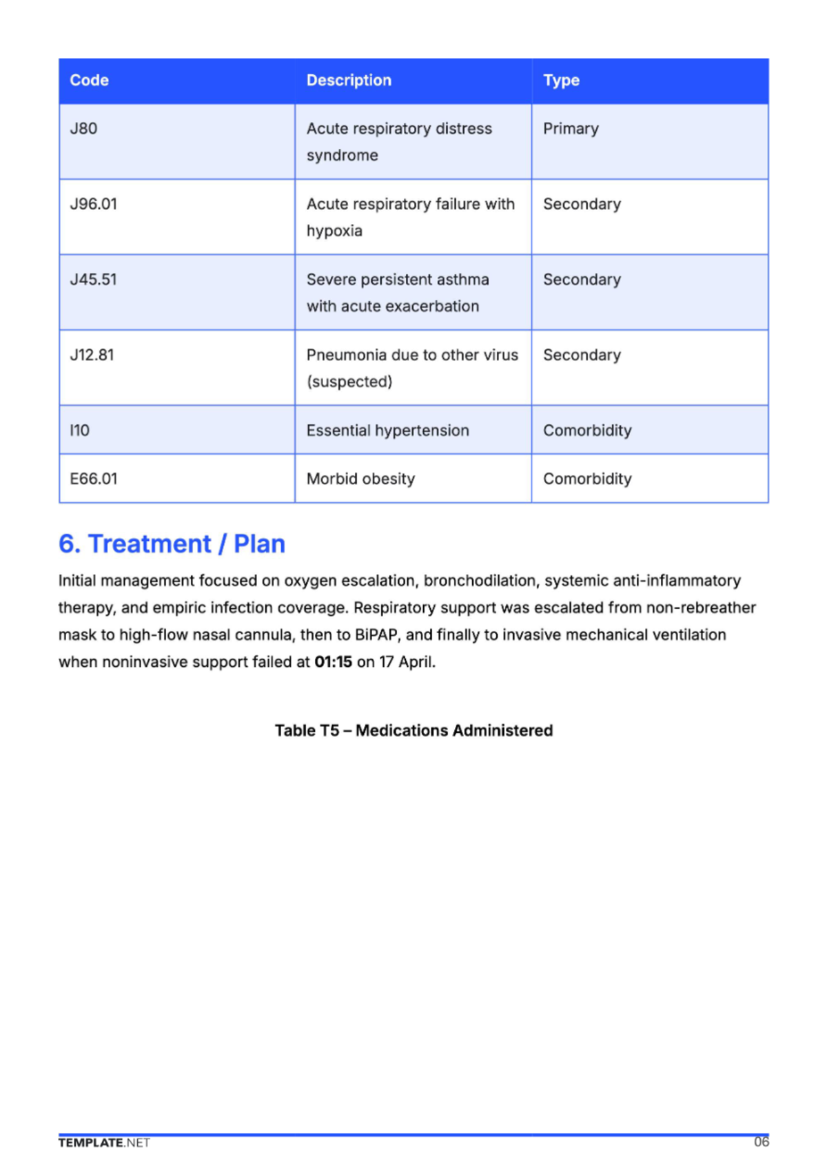 Free Medical Report Template to Edit Online