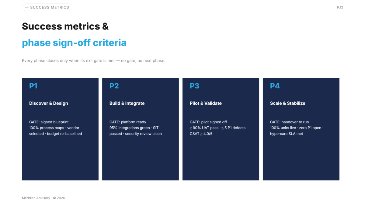 Free Timeline Presentation Template to Edit Online