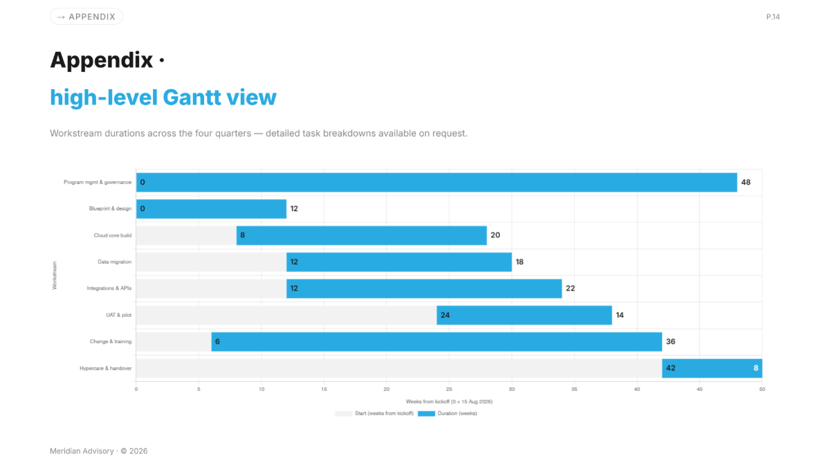 Free Timeline Presentation Template to Edit Online