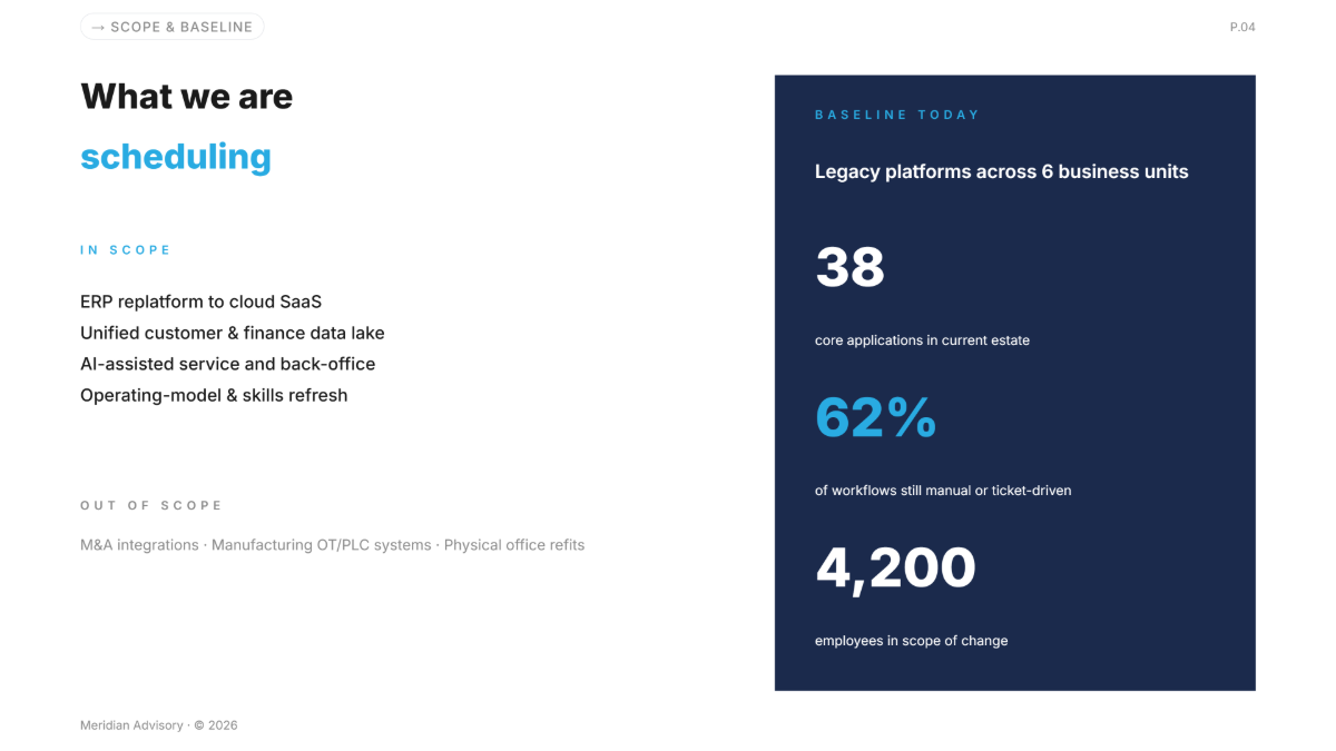 Free Timeline Presentation Template to Edit Online