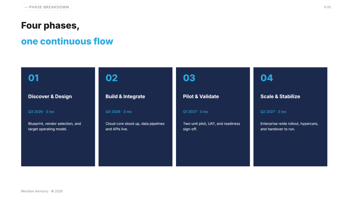 Free Timeline Presentation Template to Edit Online
