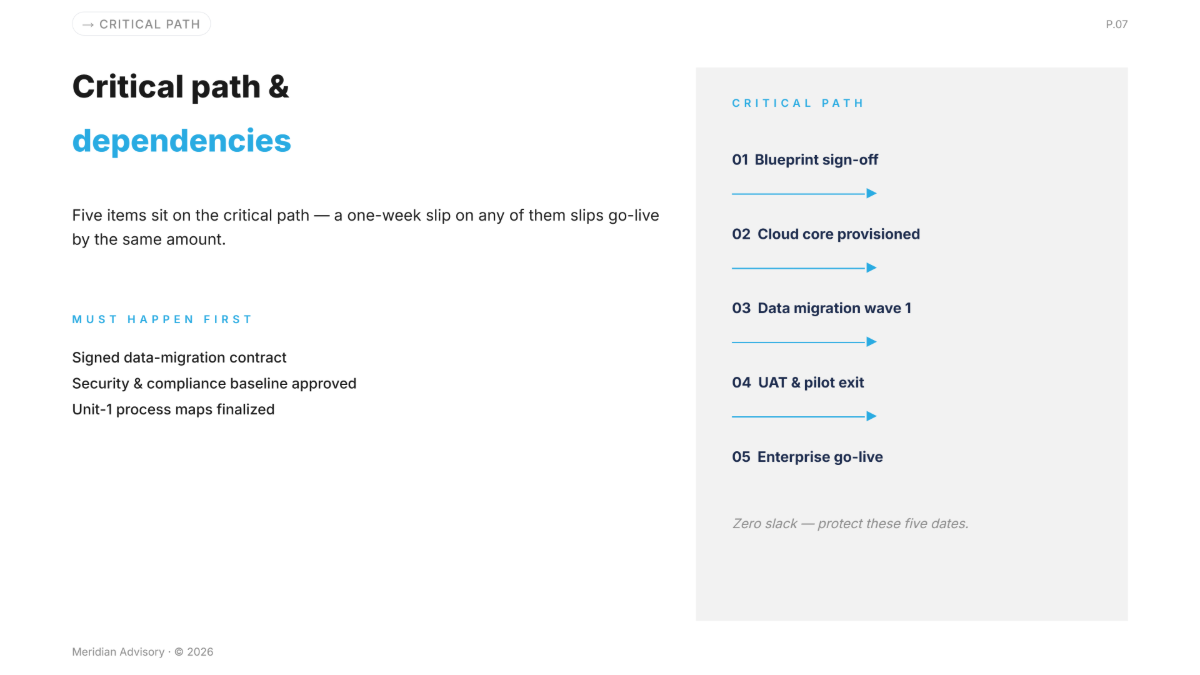 Free Timeline Presentation Template to Edit Online