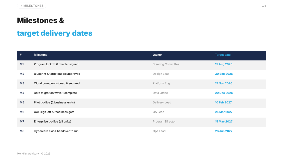 Free Timeline Presentation Template to Edit Online