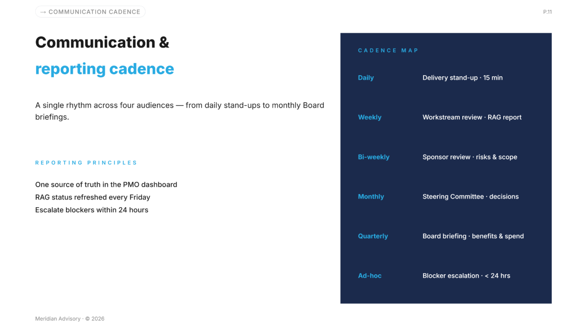 Free Timeline Presentation Template to Edit Online