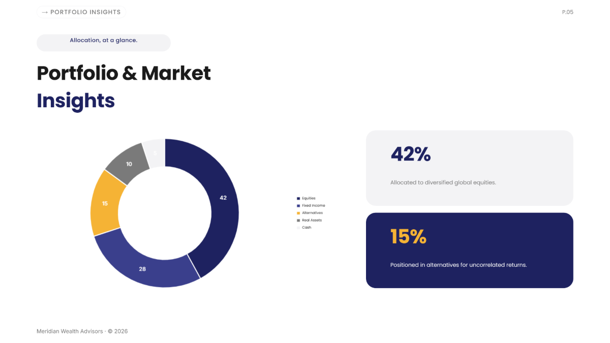 Free Investment Presentation Template to Edit Online