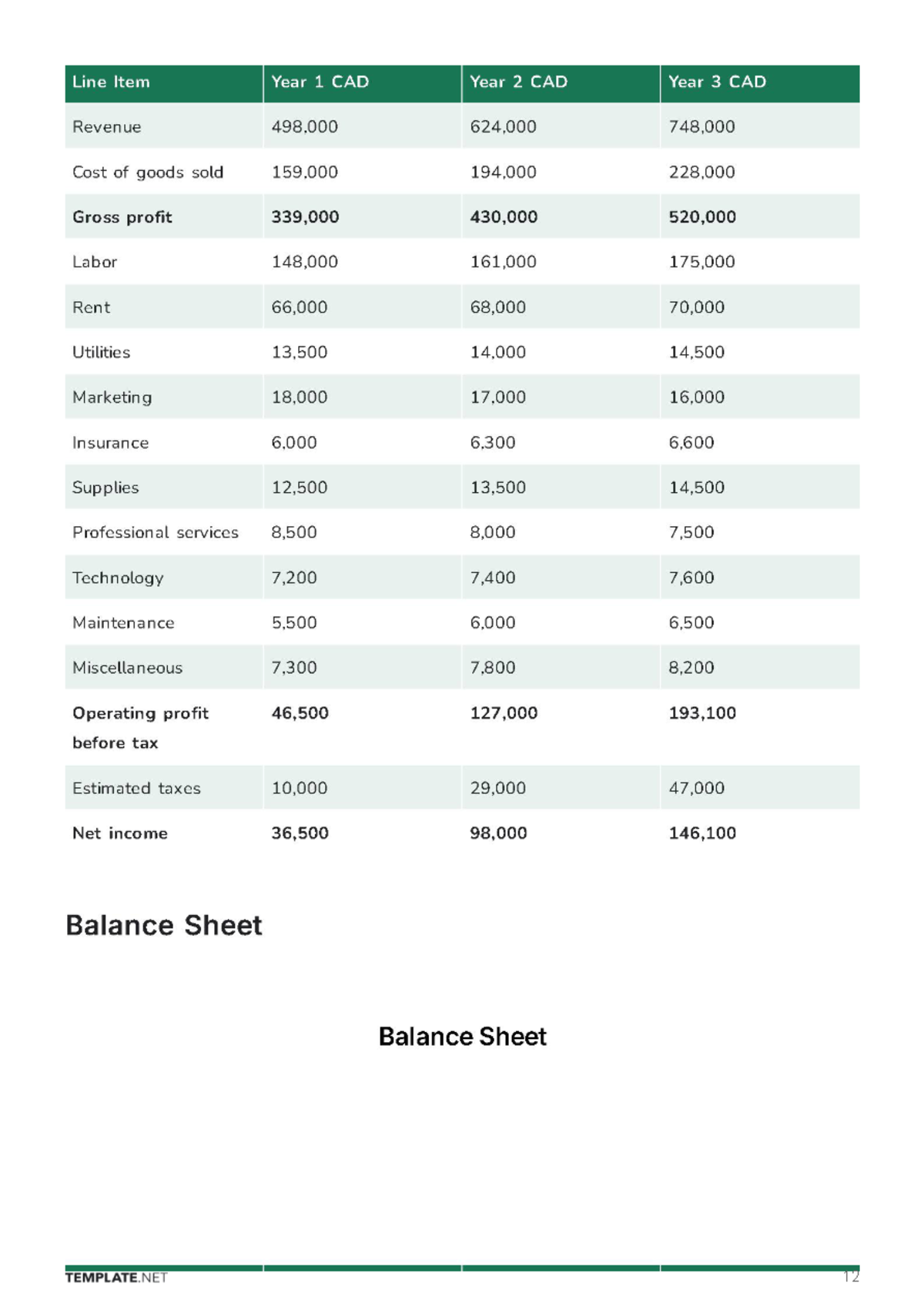 Free Startup Business Plan Template to Edit Online
