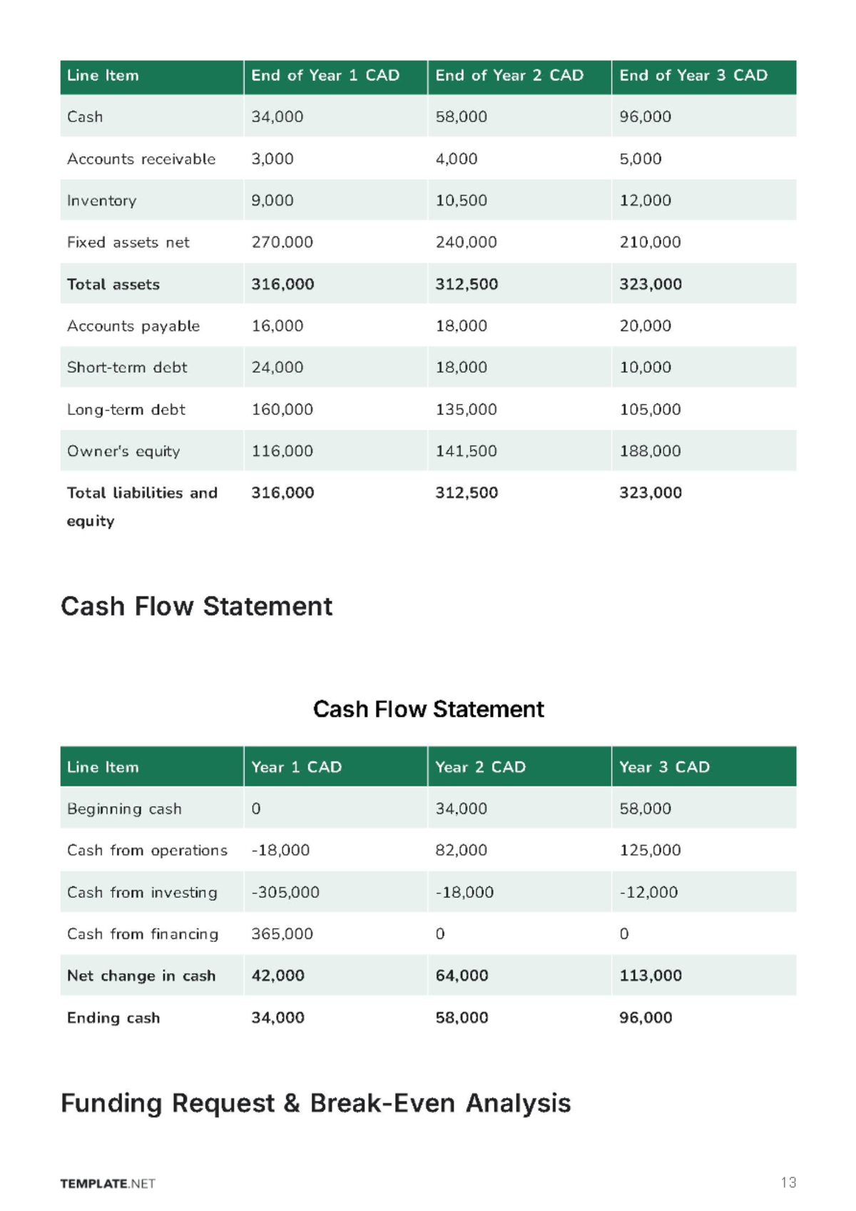 Free Startup Business Plan Template to Edit Online