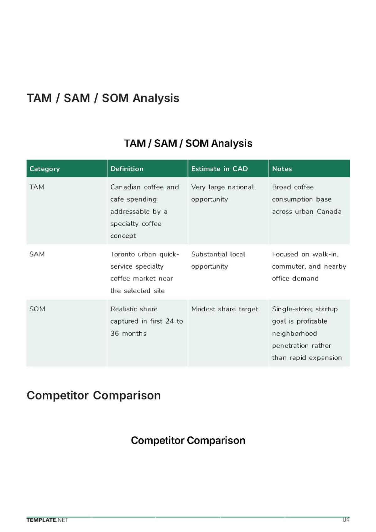Free Startup Business Plan Template to Edit Online