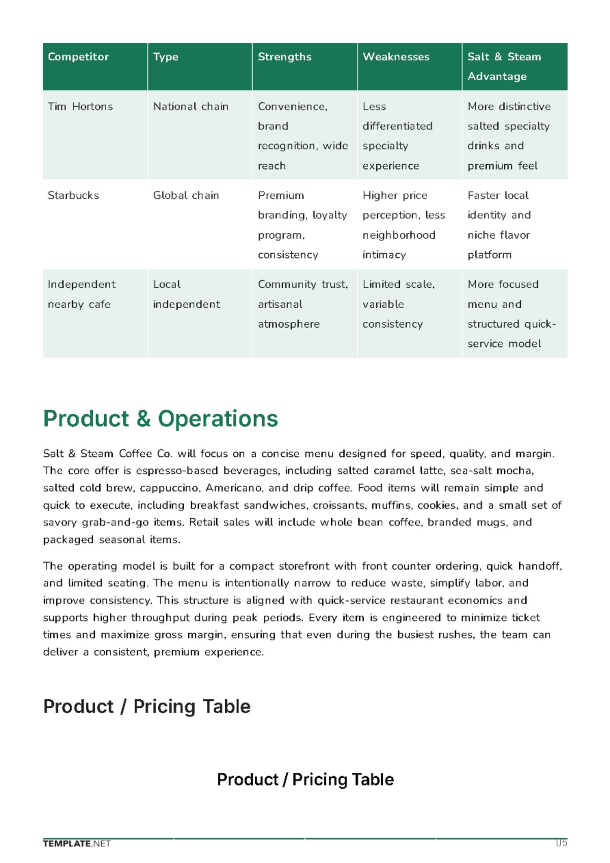 Free Startup Business Plan Template to Edit Online