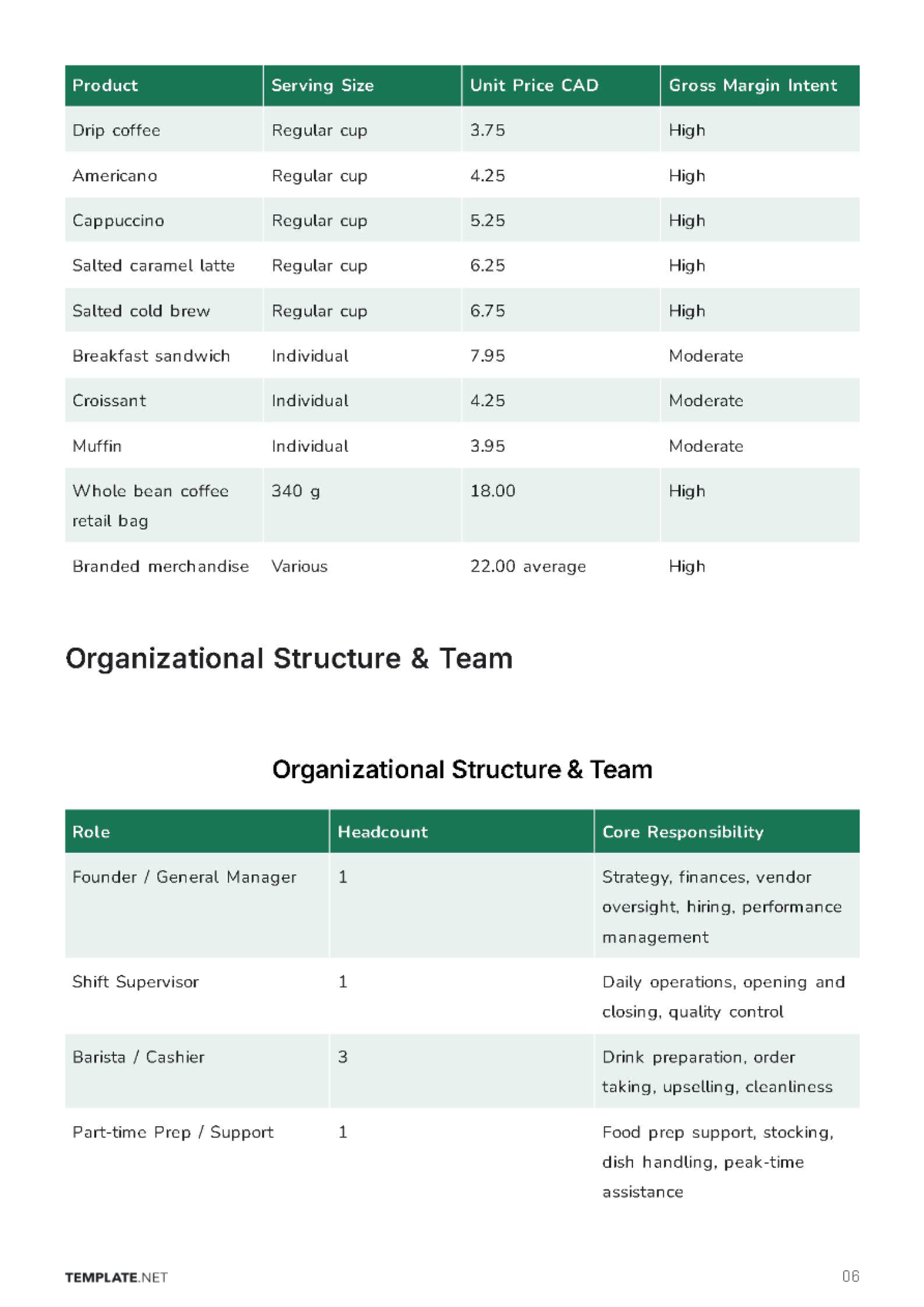 Free Startup Business Plan Template to Edit Online