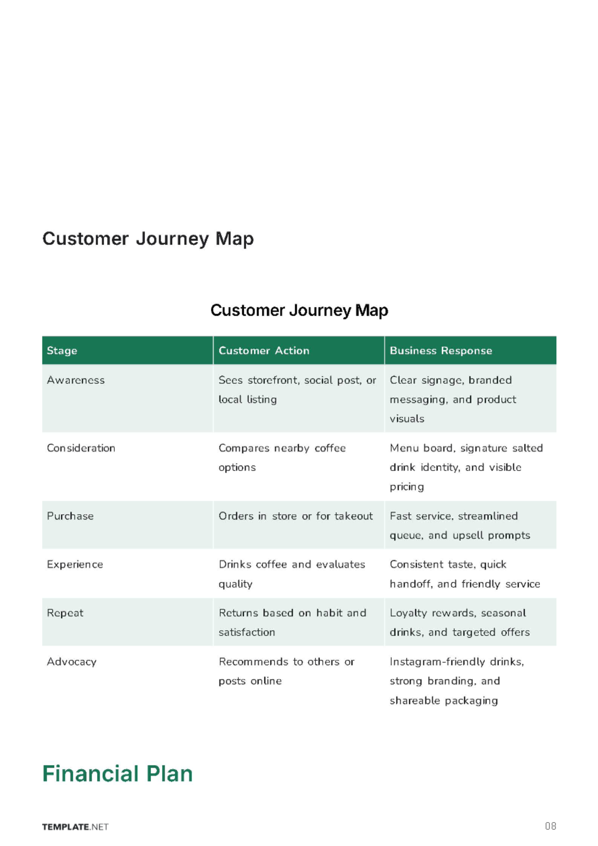 Free Startup Business Plan Template to Edit Online