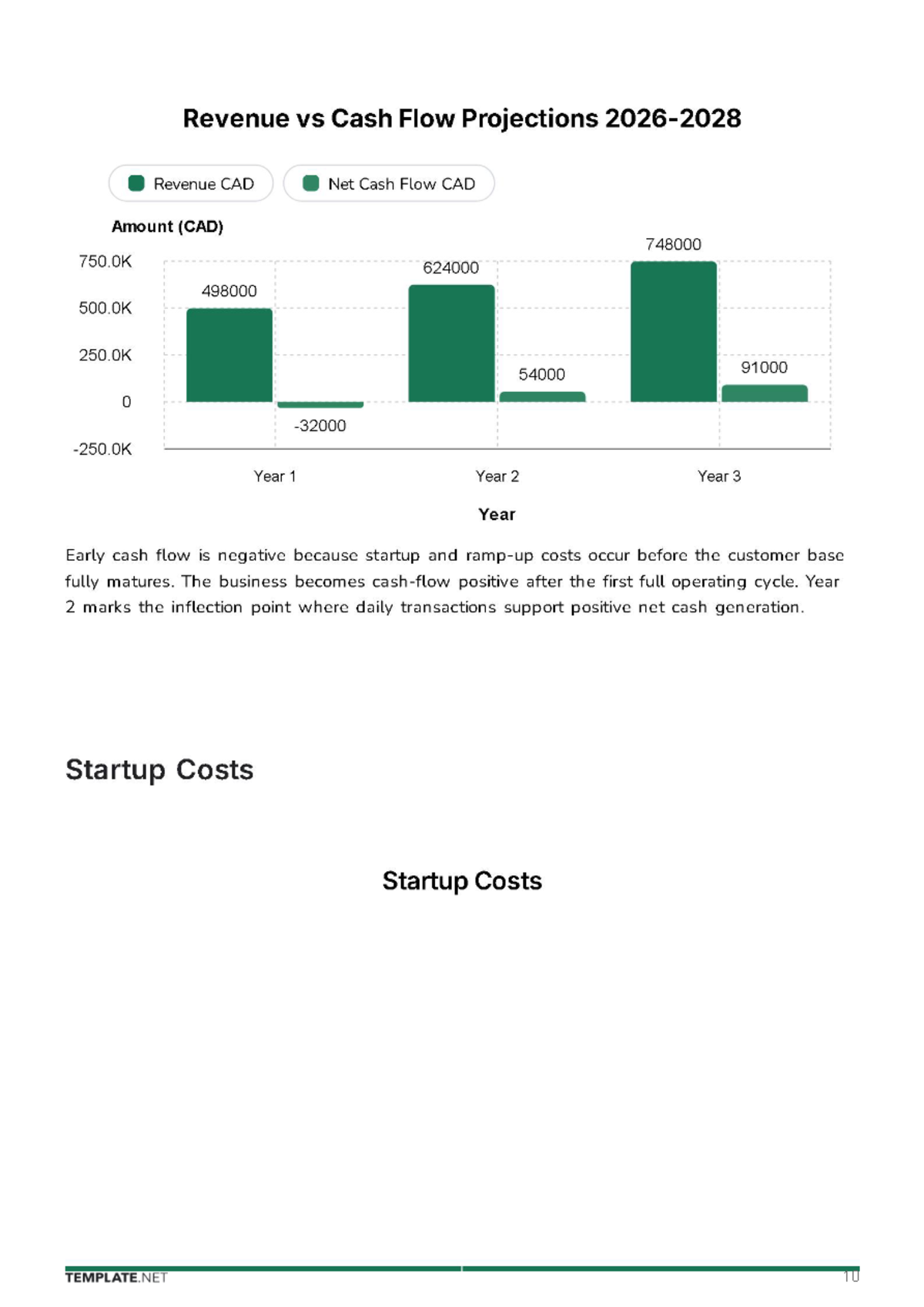 Free Startup Business Plan Template to Edit Online
