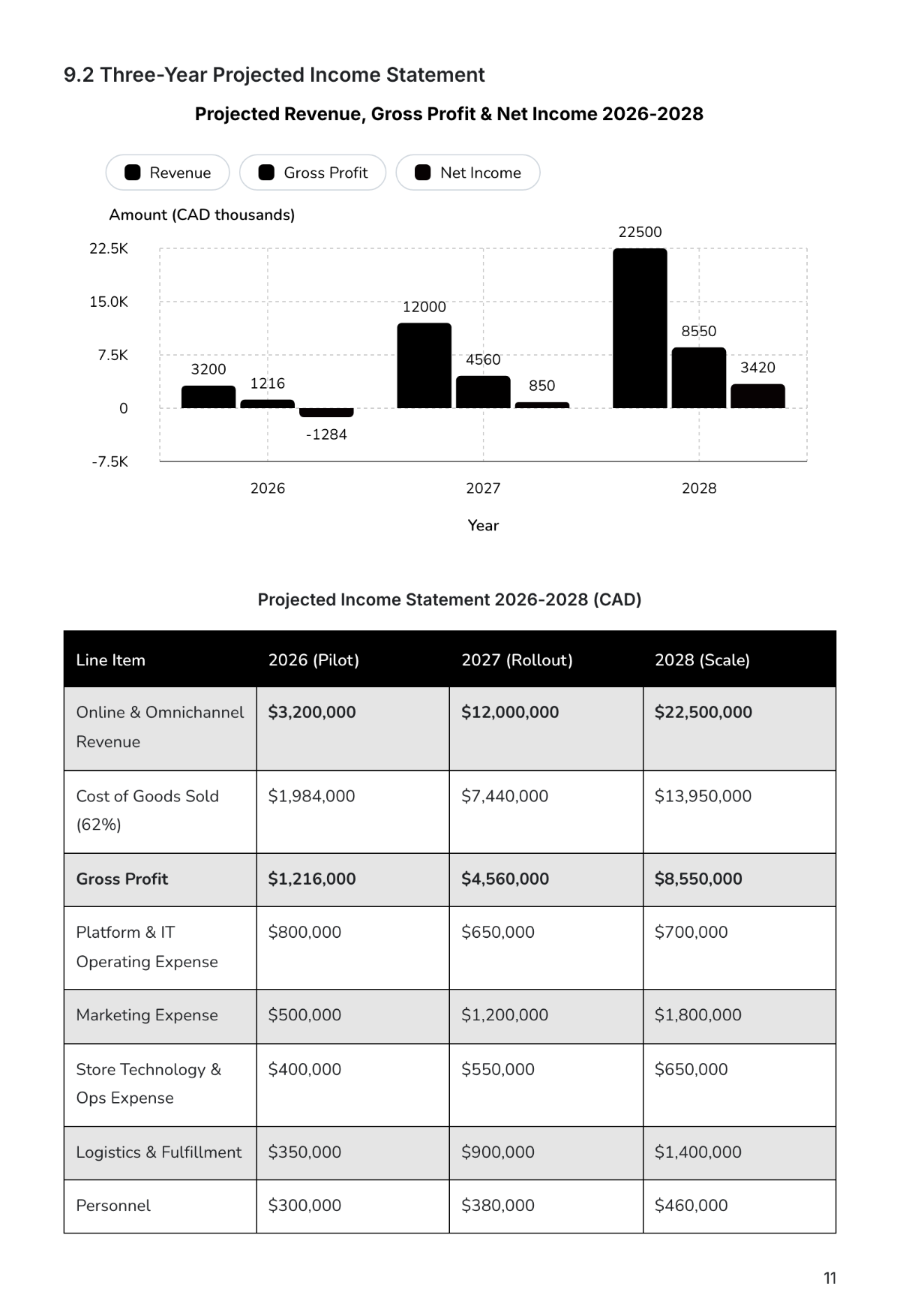 Internal Business Plan Template | Create Using Business Plan AI Generator