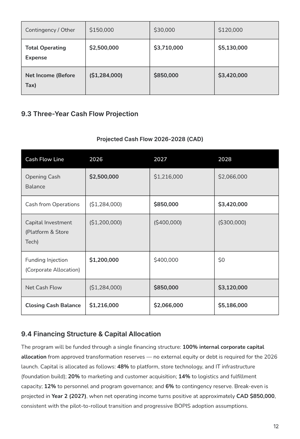 Internal Business Plan Template | Create Using Business Plan AI Generator