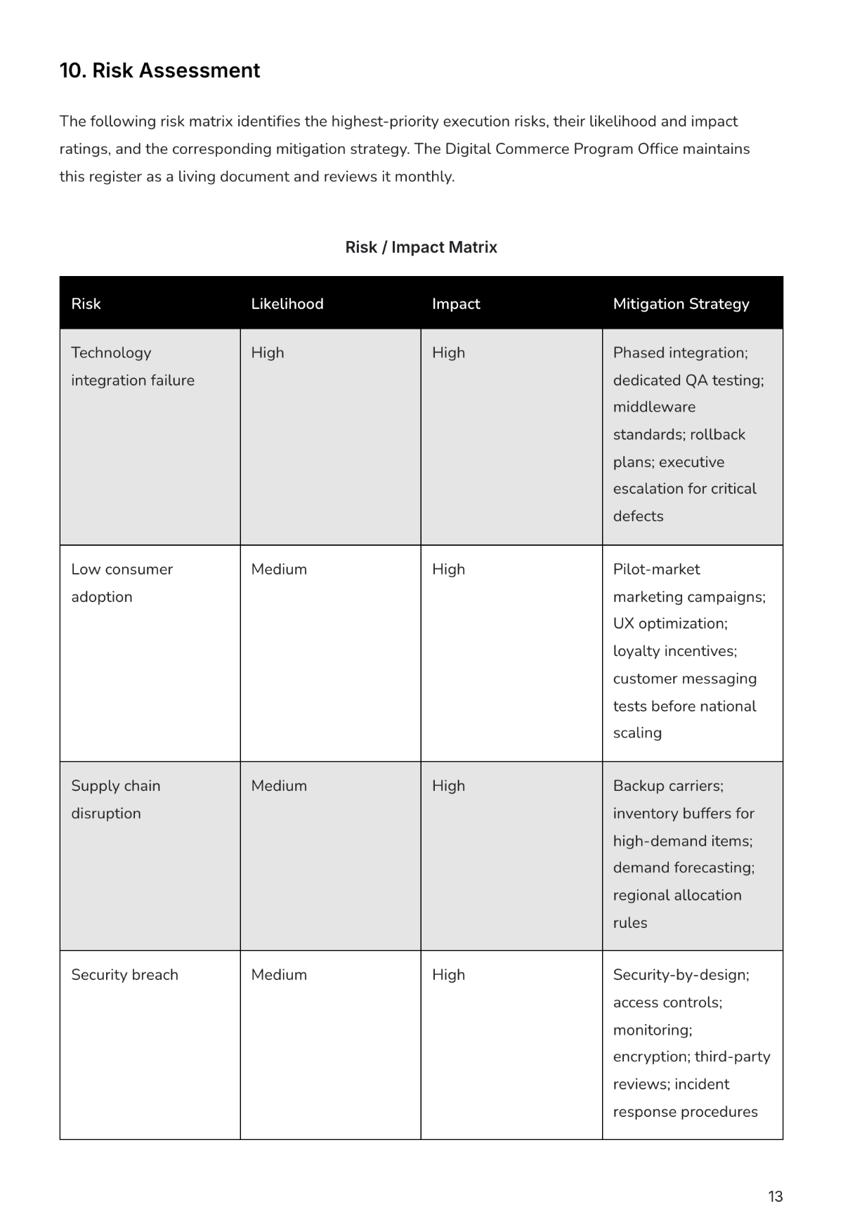 Internal Business Plan Template | Create Using Business Plan AI Generator