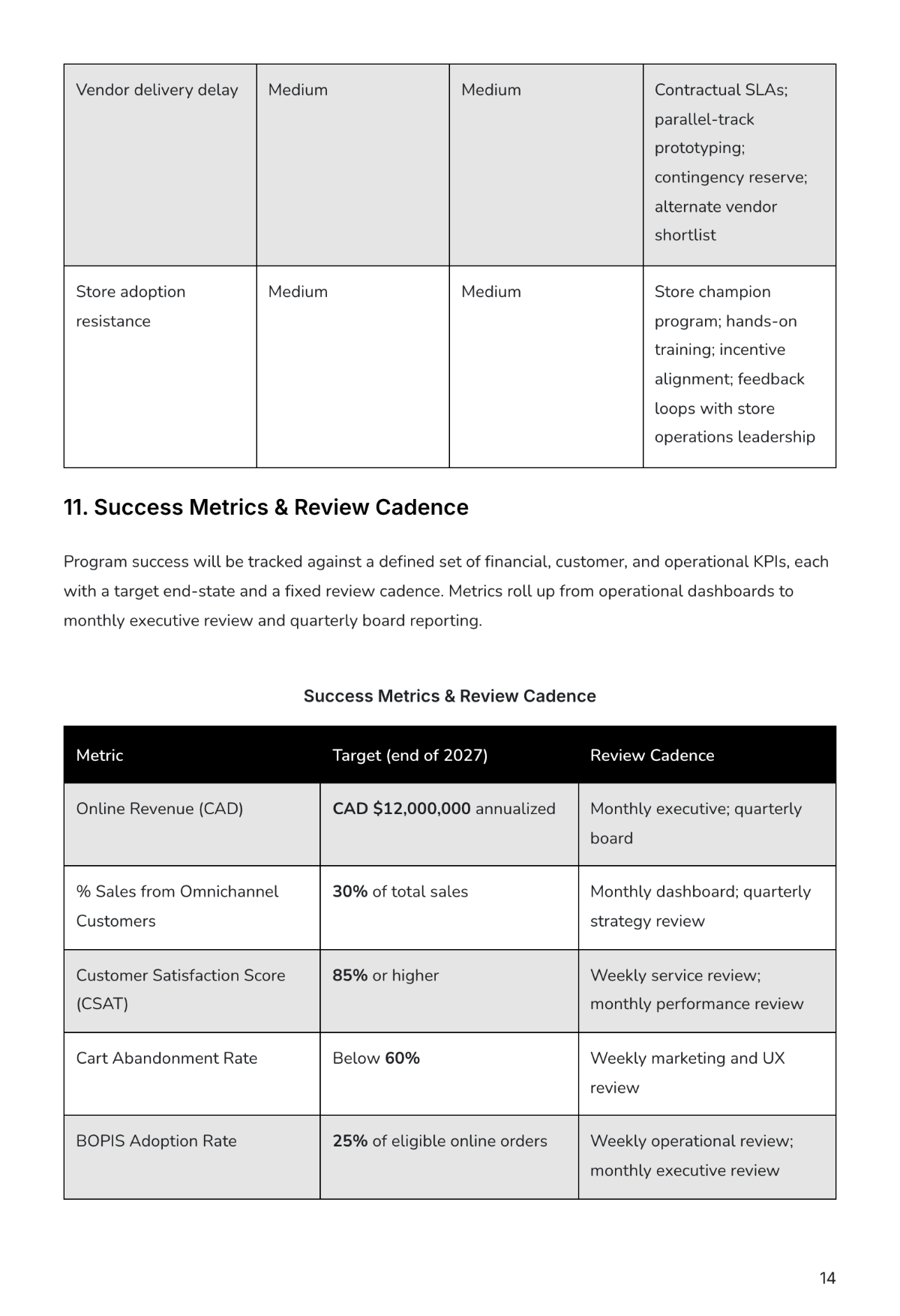 Internal Business Plan Template | Create Using Business Plan AI Generator