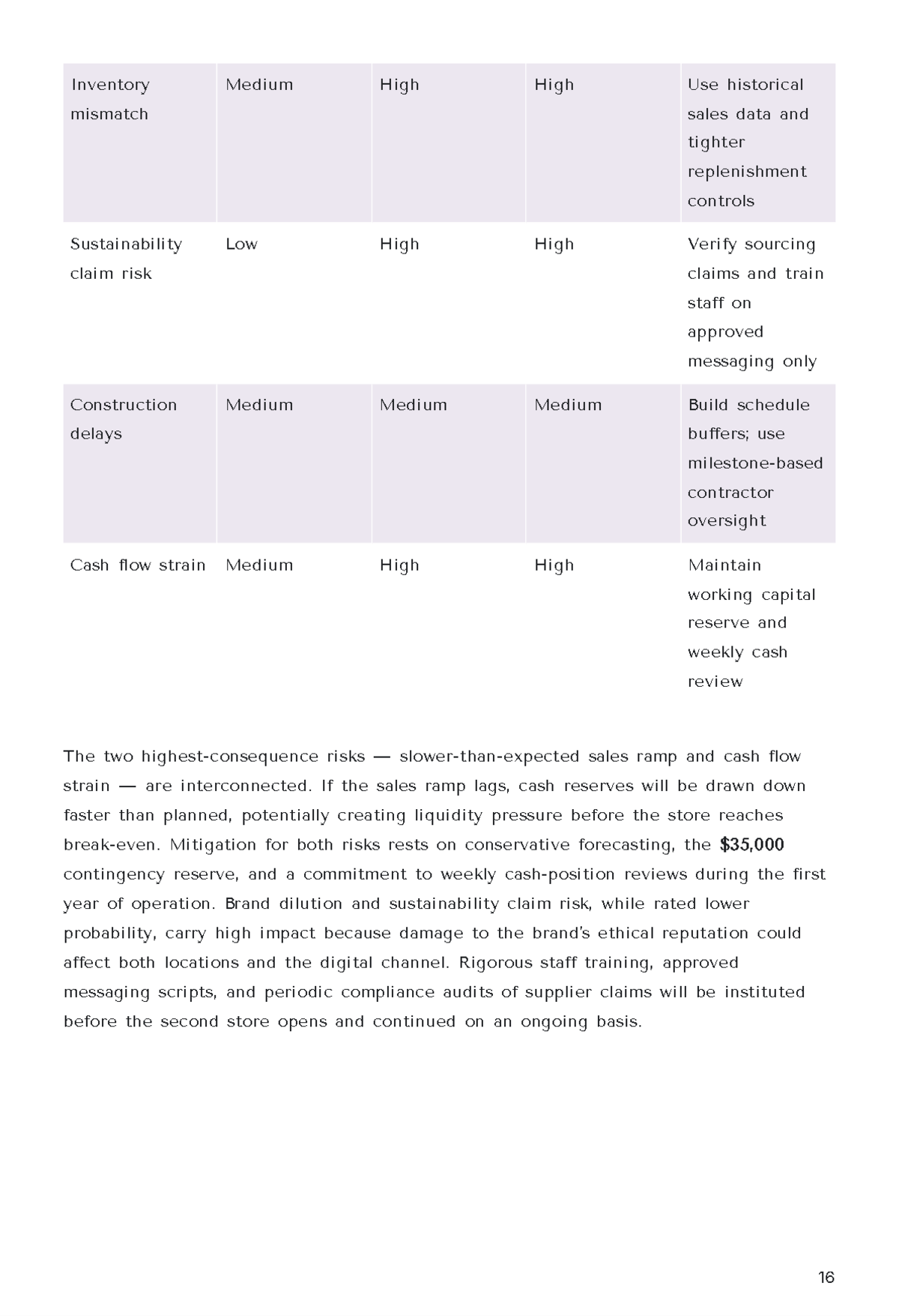 Free Internal Business Plan Template | Create Using Business Plan AI Generator to Edit Online