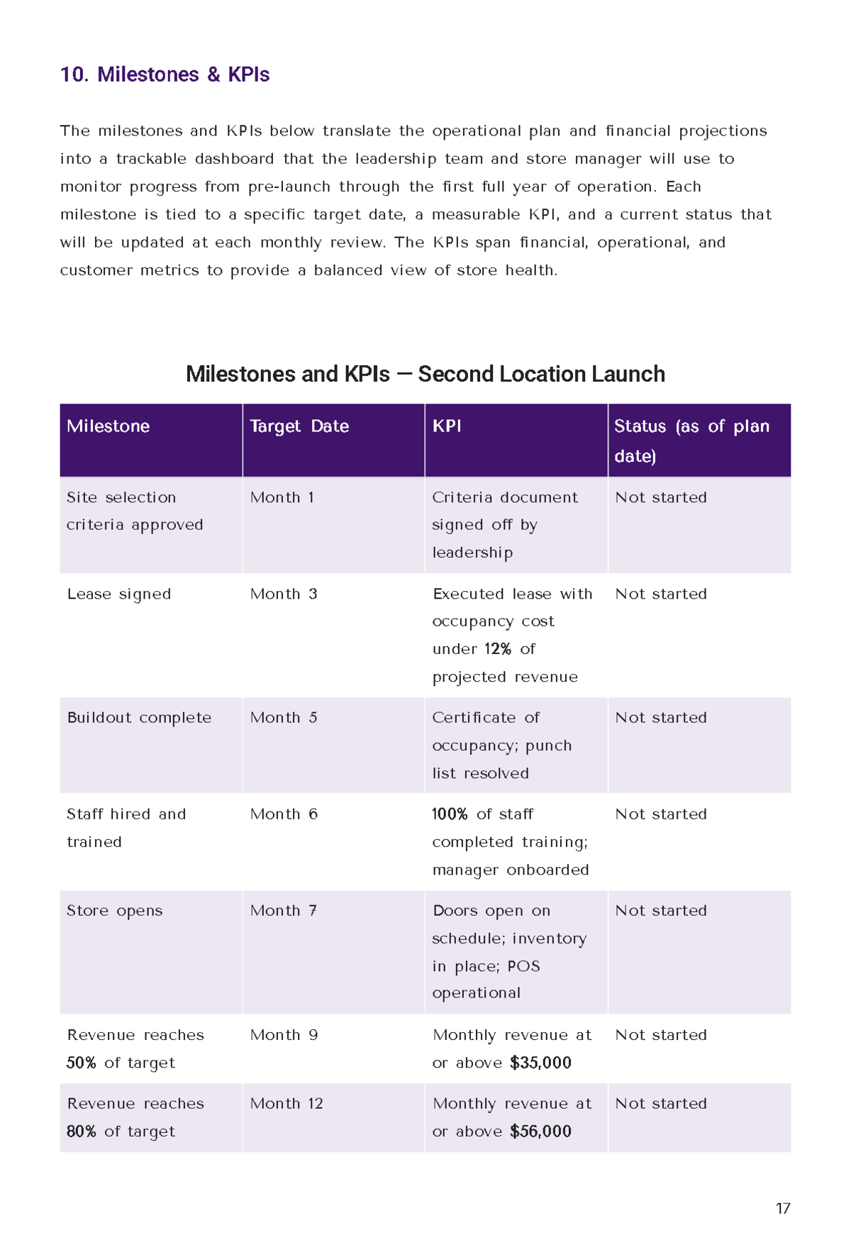 Free Internal Business Plan Template | Create Using Business Plan AI Generator to Edit Online