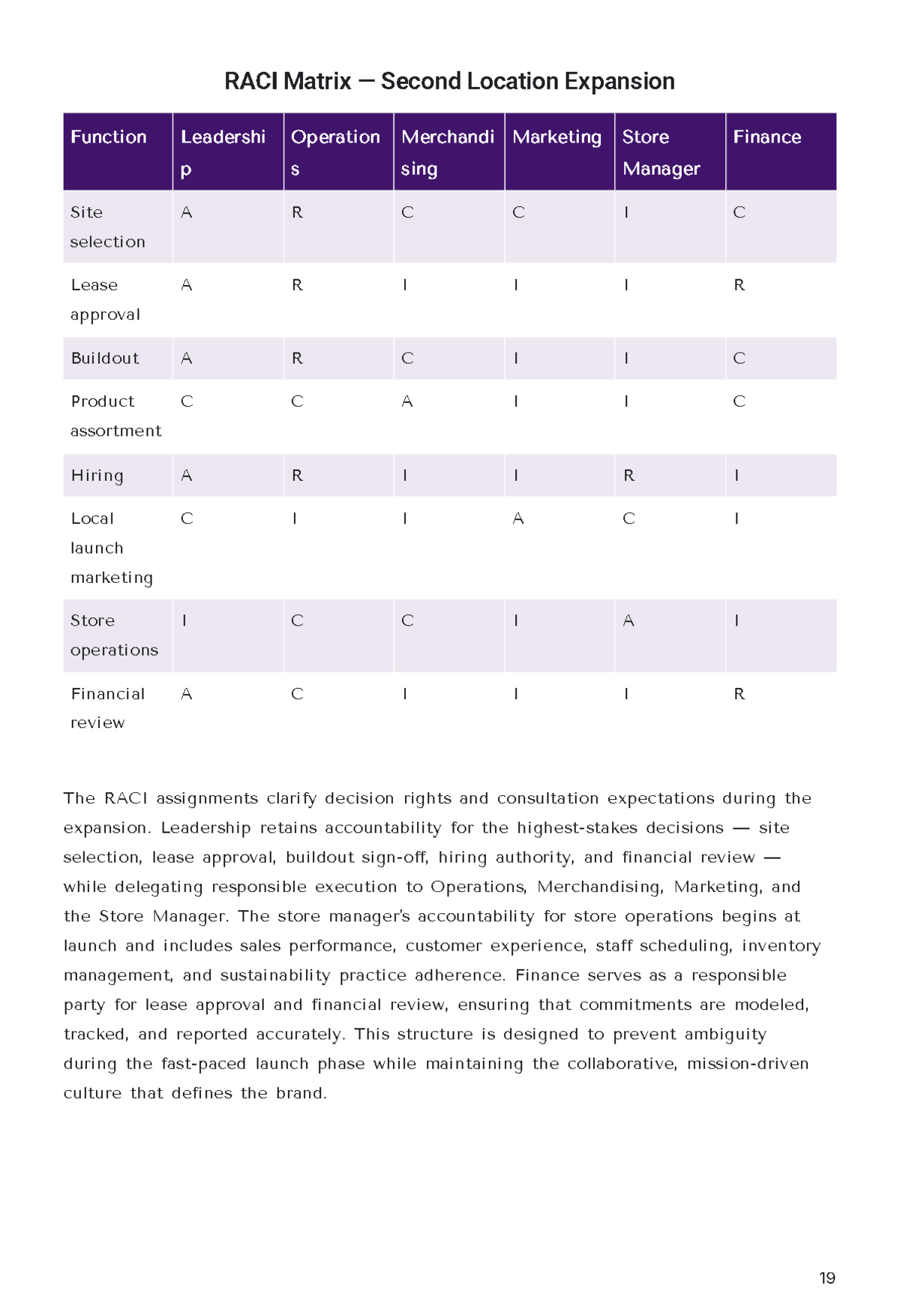 Free Internal Business Plan Template | Create Using Business Plan AI Generator to Edit Online