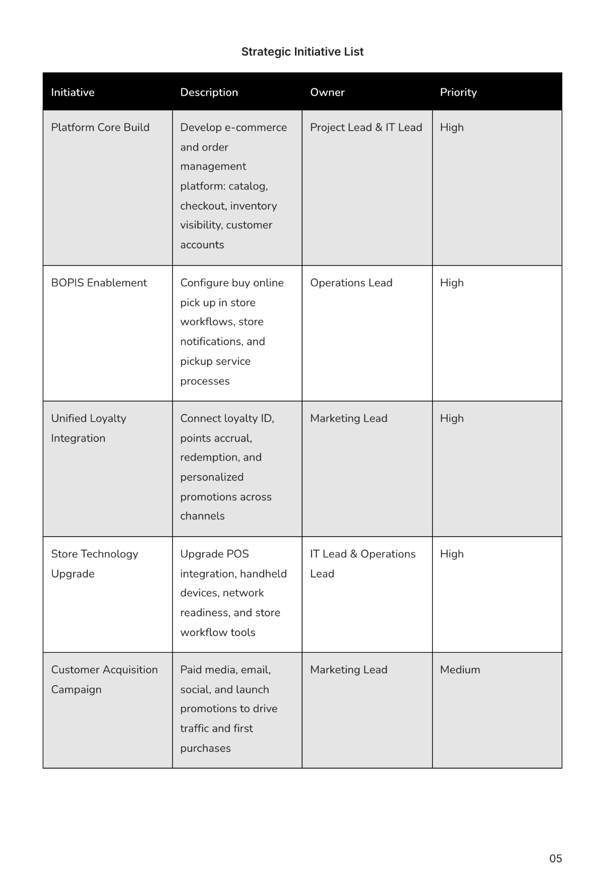 Internal Business Plan Template | Create Using Business Plan AI Generator