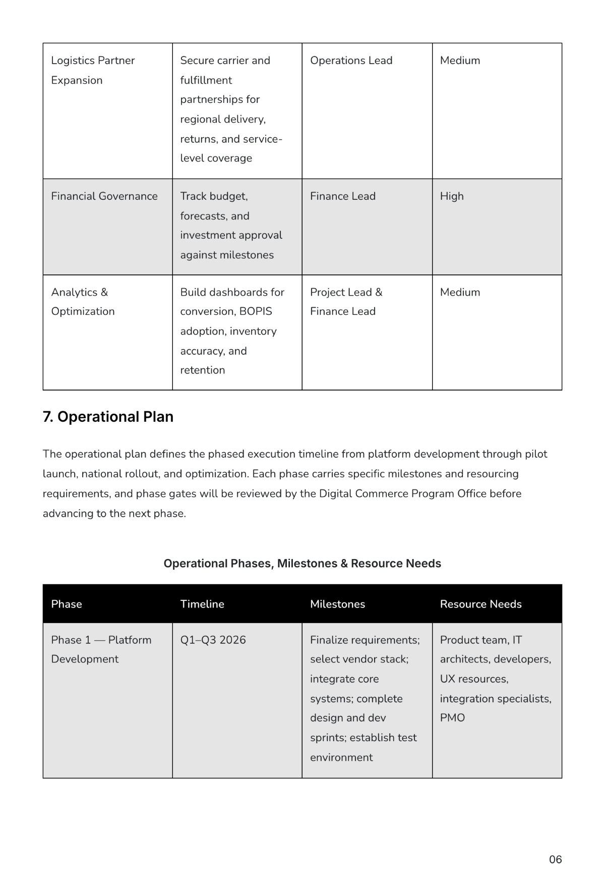 Internal Business Plan Template | Create Using Business Plan AI Generator