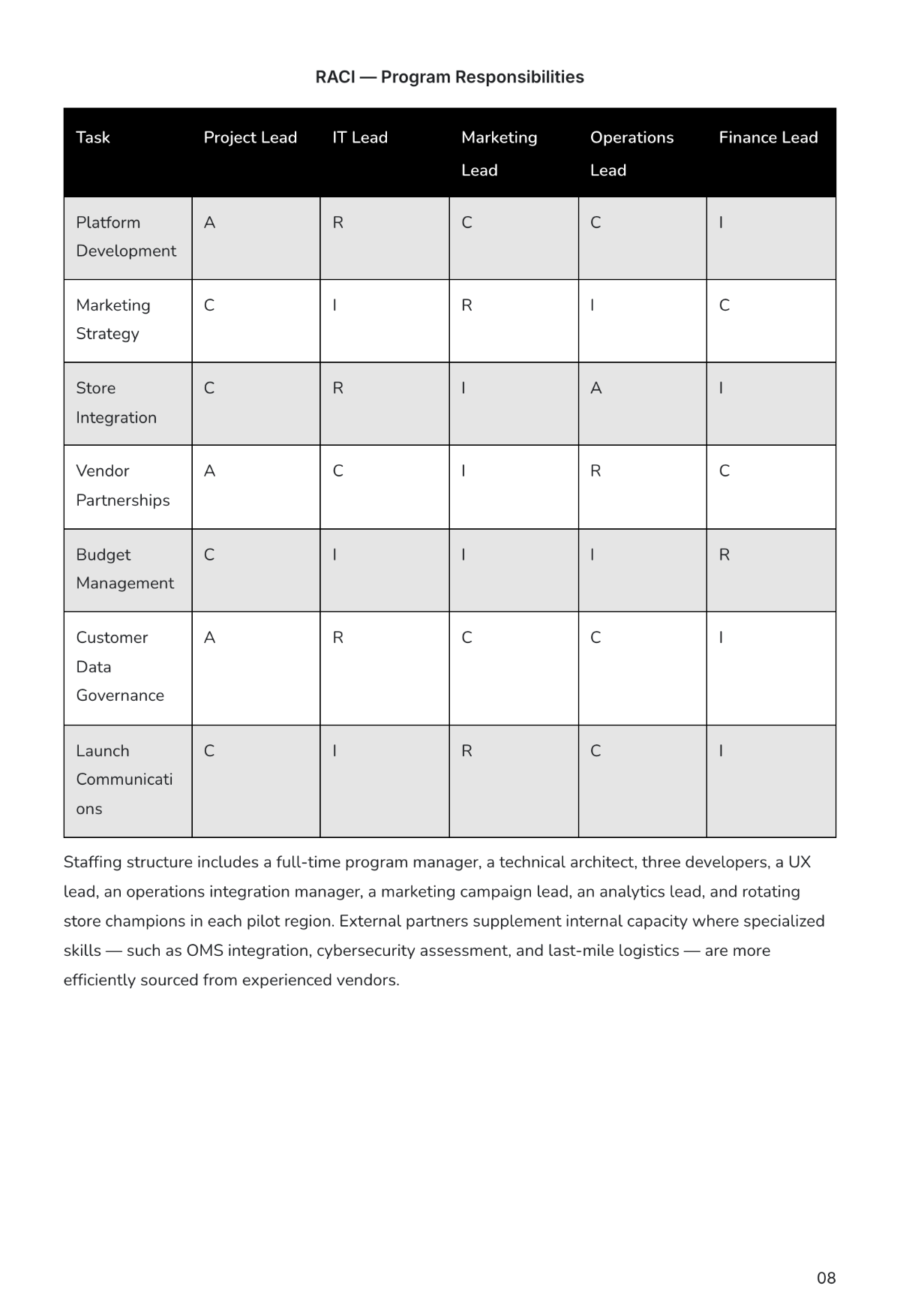 Internal Business Plan Template | Create Using Business Plan AI Generator