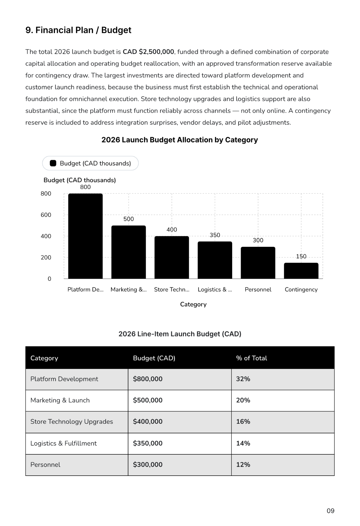Internal Business Plan Template | Create Using Business Plan AI Generator