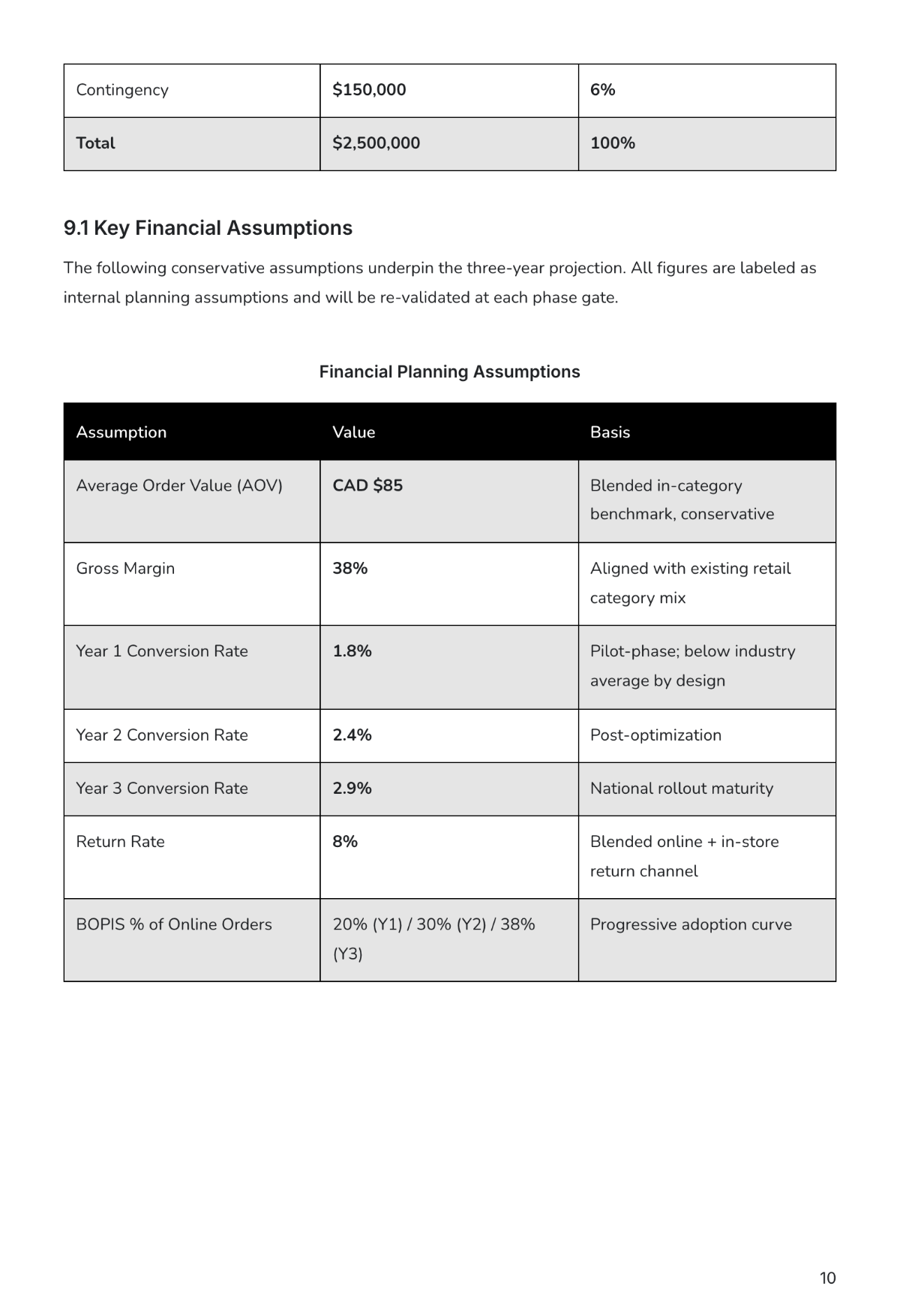 Internal Business Plan Template | Create Using Business Plan AI Generator