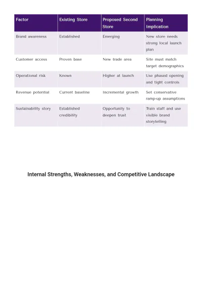 Free Internal Business Plan Template | Create Using Business Plan AI Generator to Edit Online