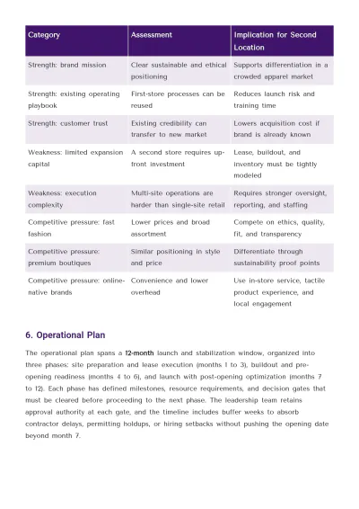 Free Internal Business Plan Template | Create Using Business Plan AI Generator to Edit Online