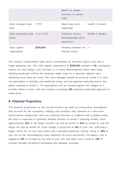Free Internal Business Plan Template | Create Using Business Plan AI Generator to Edit Online