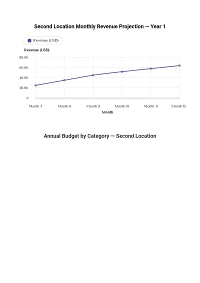 Free Internal Business Plan Template | Create Using Business Plan AI Generator to Edit Online