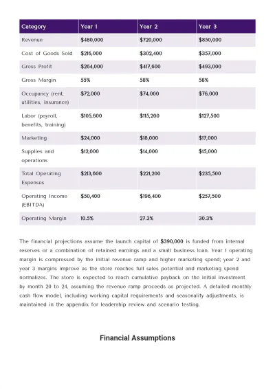 Free Internal Business Plan Template | Create Using Business Plan AI Generator to Edit Online