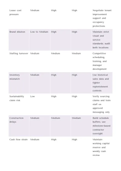 Free Internal Business Plan Template | Create Using Business Plan AI Generator to Edit Online