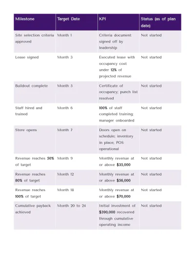 Free Internal Business Plan Template | Create Using Business Plan AI Generator to Edit Online