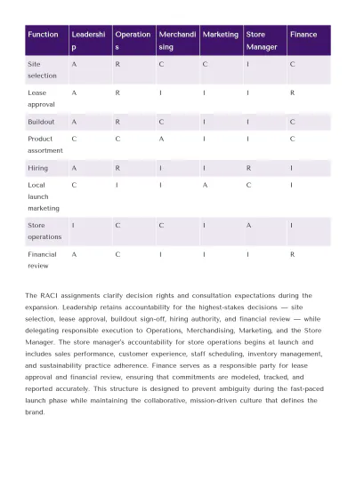 Free Internal Business Plan Template | Create Using Business Plan AI Generator to Edit Online