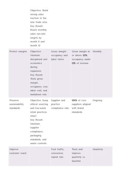 Free Internal Business Plan Template | Create Using Business Plan AI Generator to Edit Online