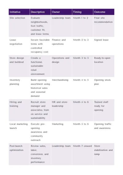 Free Internal Business Plan Template | Create Using Business Plan AI Generator to Edit Online