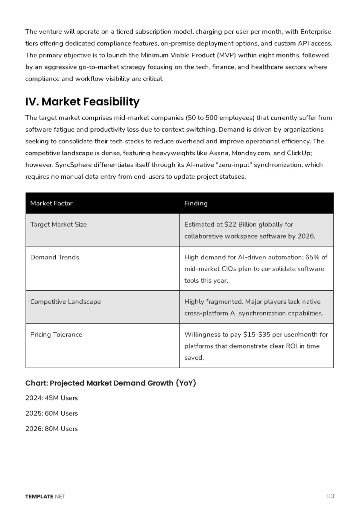 Free Feasibility Business Plan Template to Edit Online