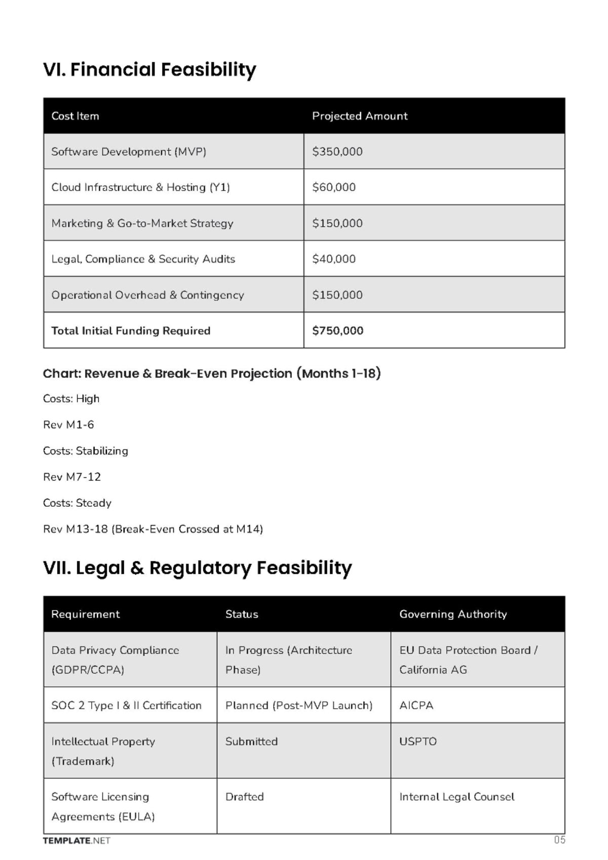 Free Feasibility Business Plan Template to Edit Online