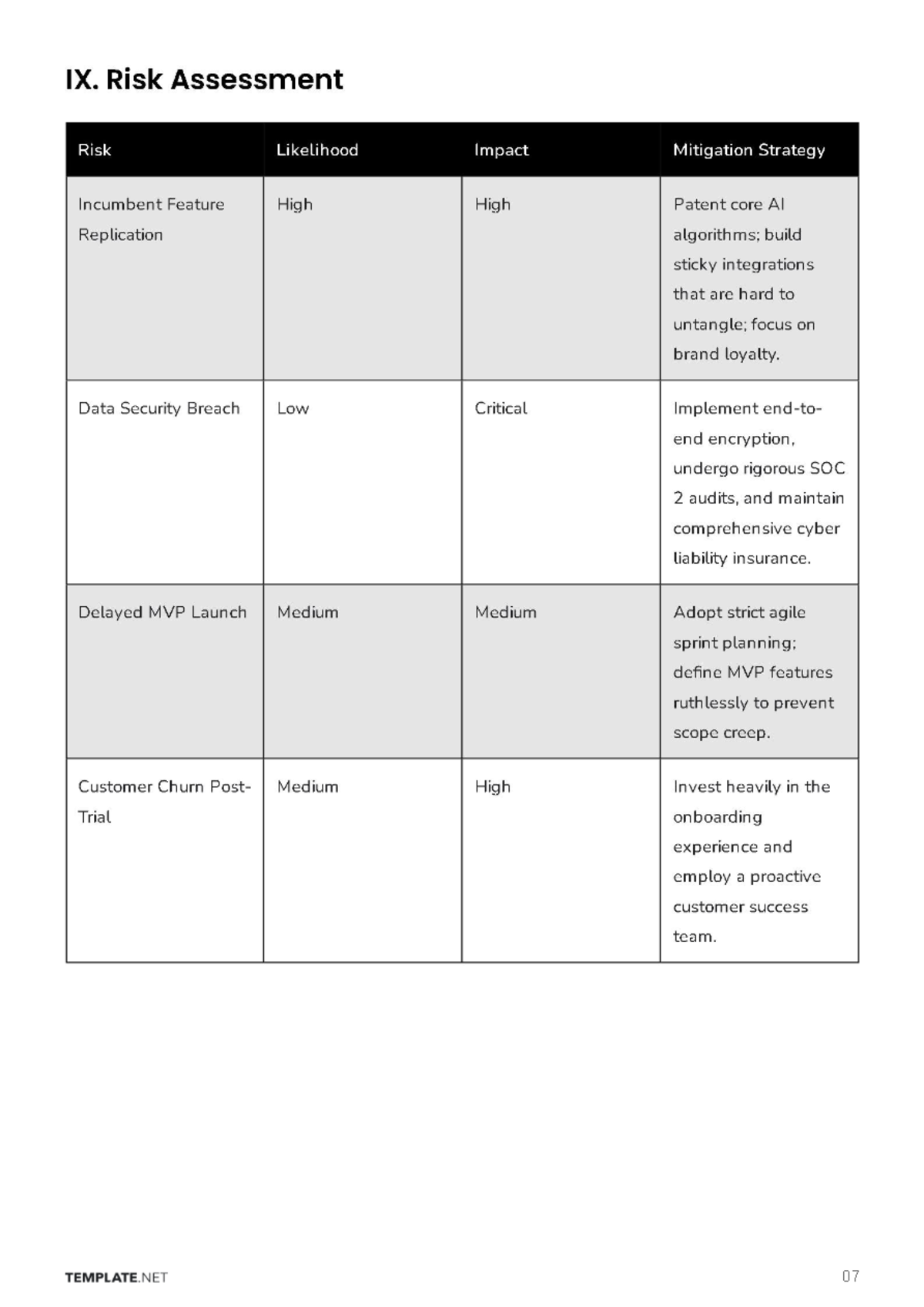 Free Feasibility Business Plan Template to Edit Online