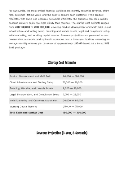 Free Feasibility Business Plan Template to Edit Online