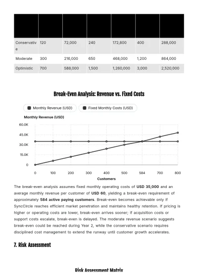 Free Feasibility Business Plan Template to Edit Online