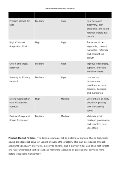 Free Feasibility Business Plan Template to Edit Online