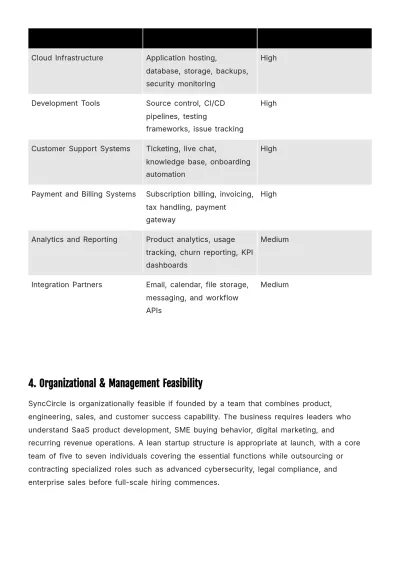 Free Feasibility Business Plan Template to Edit Online