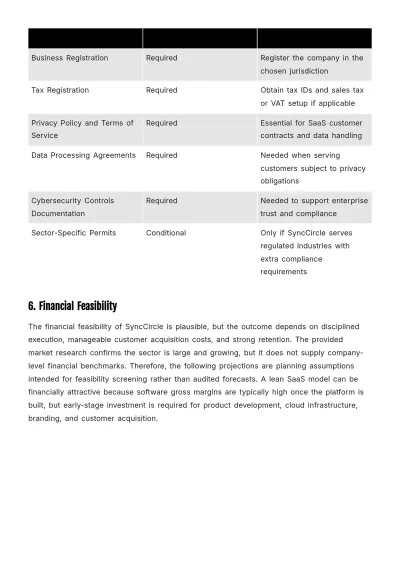 Free Feasibility Business Plan Template to Edit Online