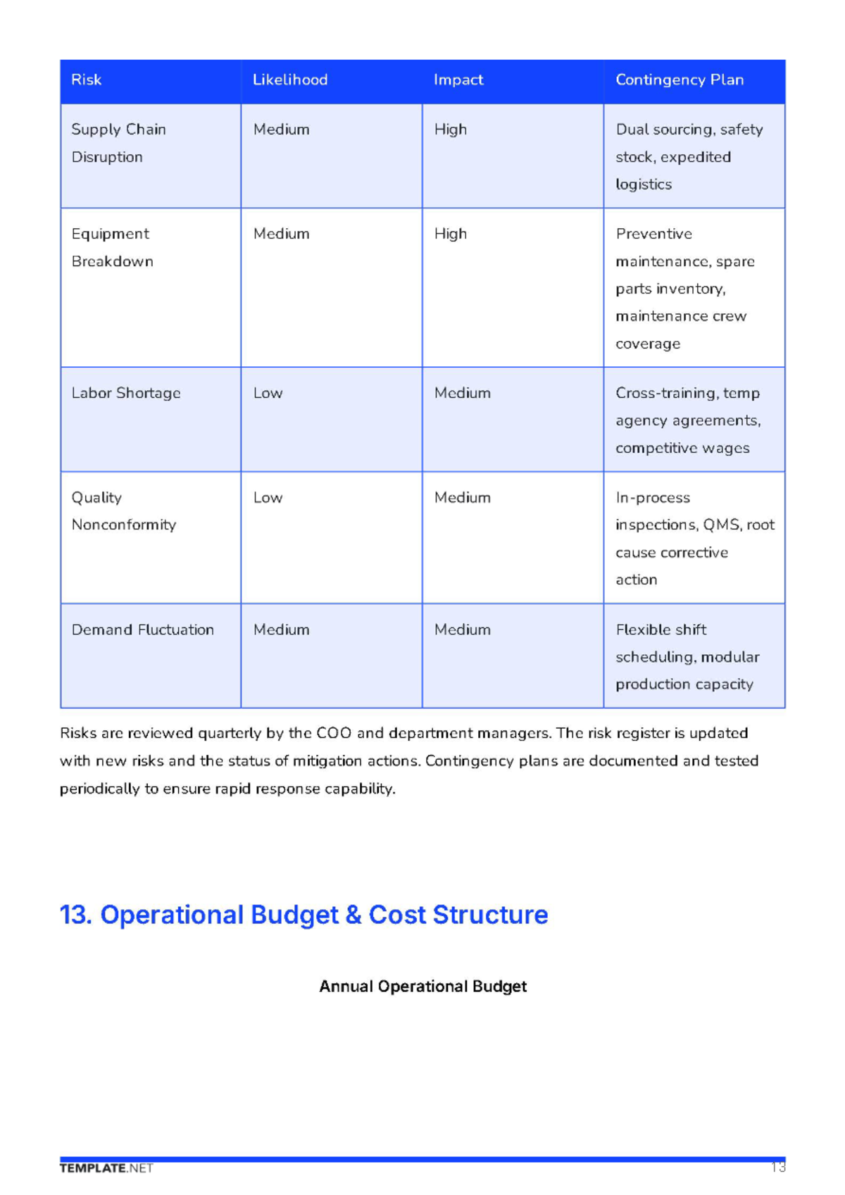 Free Operations Business Plan Template to Edit Online