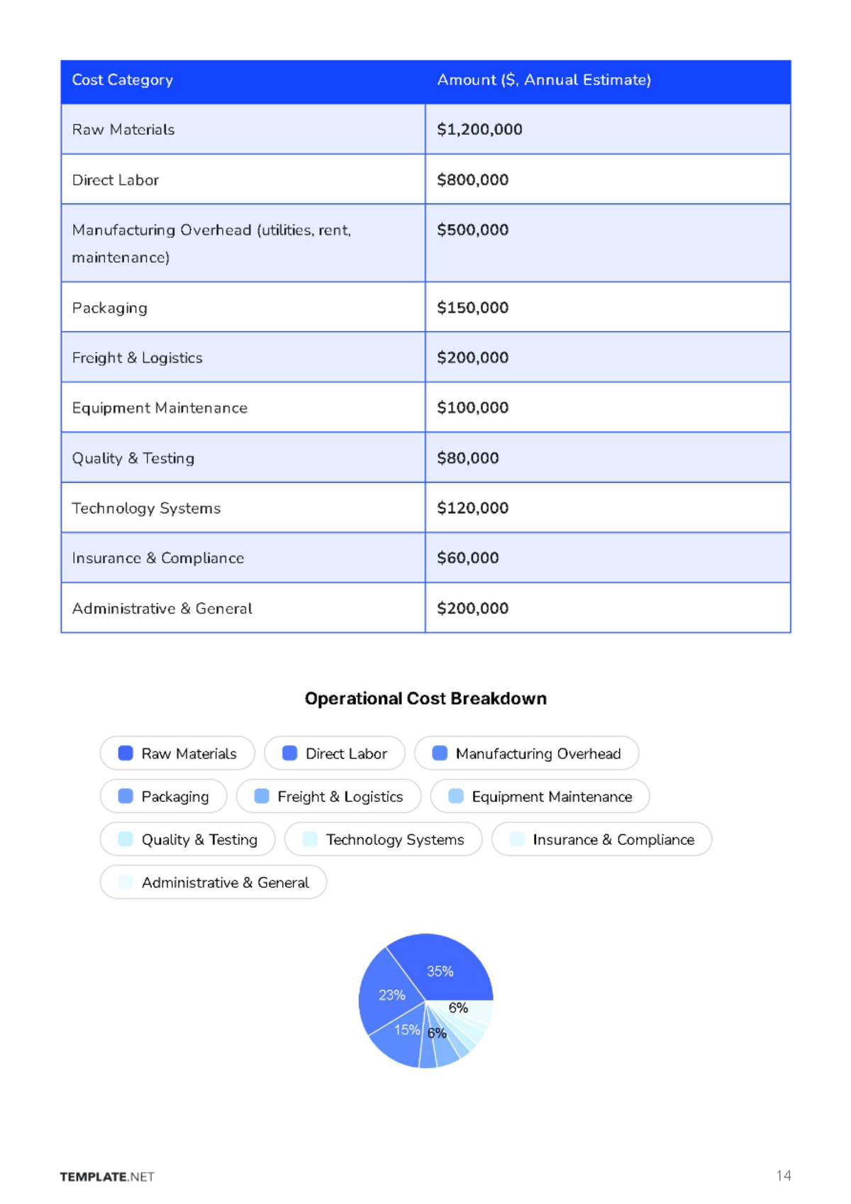 Free Operations Business Plan Template to Edit Online